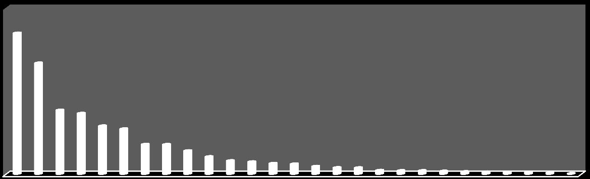 Niemcy Francja Wielka Brytania Holandia Polska Włochy Irlandia Hiszpania Dania Belgia Austria Szwecja Czechy Finlandia Portugalia Litwa Węgry Rumunia Słowenia Łotwa Estonia Grecja Słowacja Chorwacja