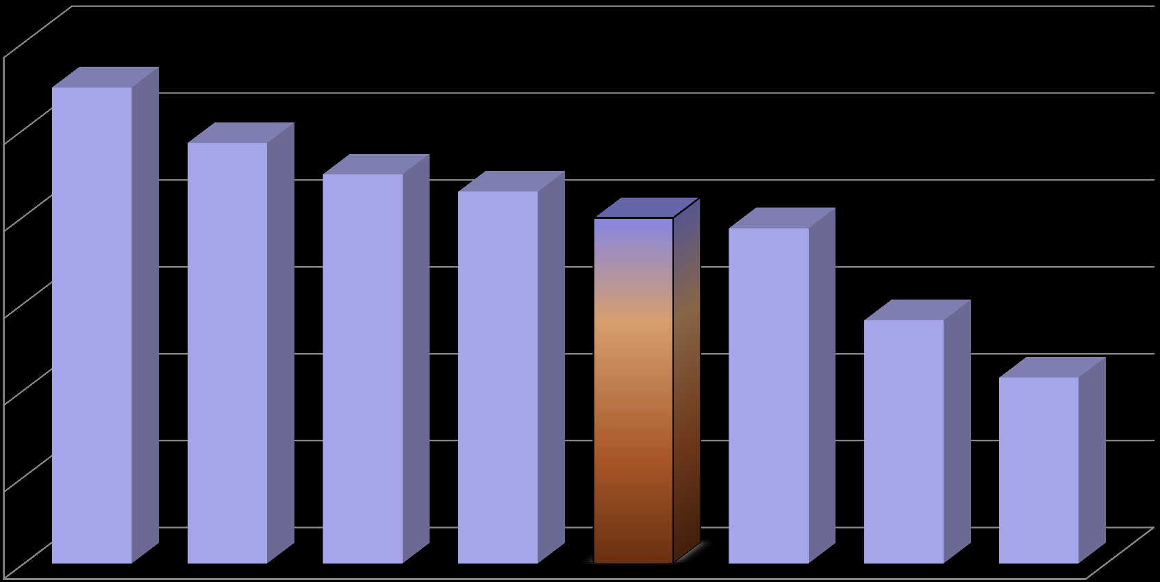 Polaryzacja skupowa [%] 18,5 18,24 18 17,5 17 17,92 17,74 17,64 17,49 17,43