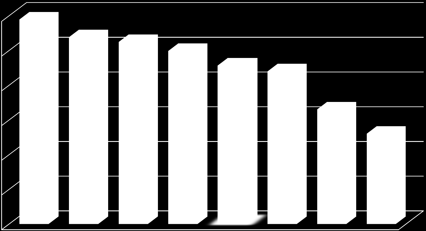 15,70 16,00 15,50 15,00 15,15 14,80 14,50