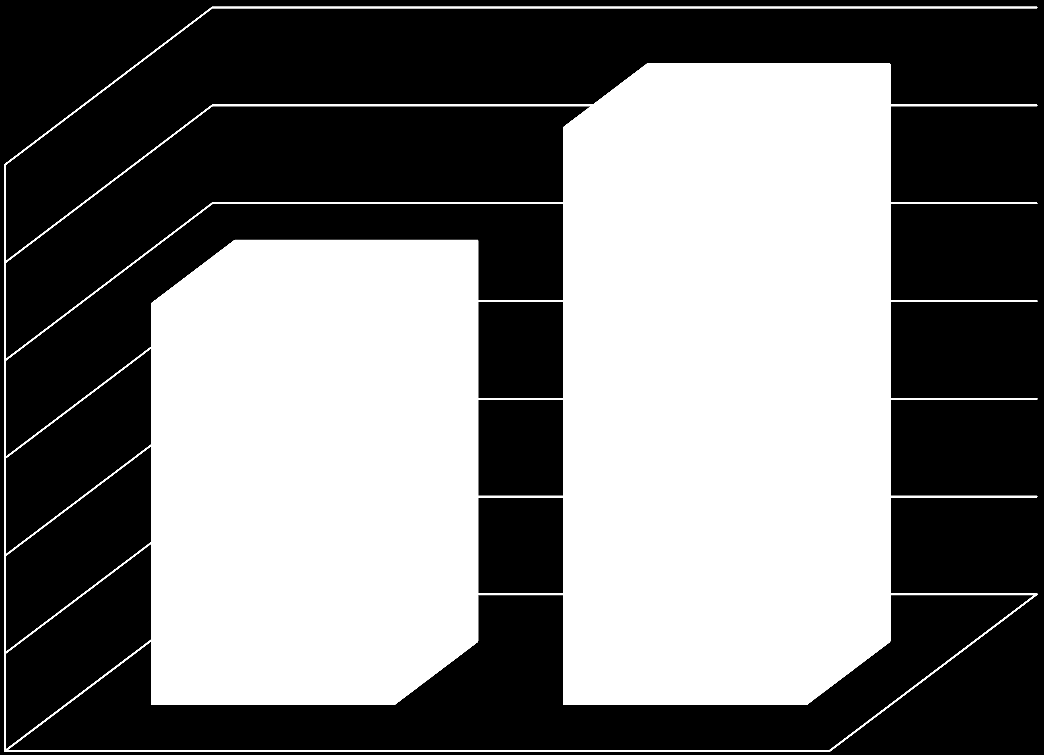 [%] 60 50 40 30 20 10 0 41 antracyt koks