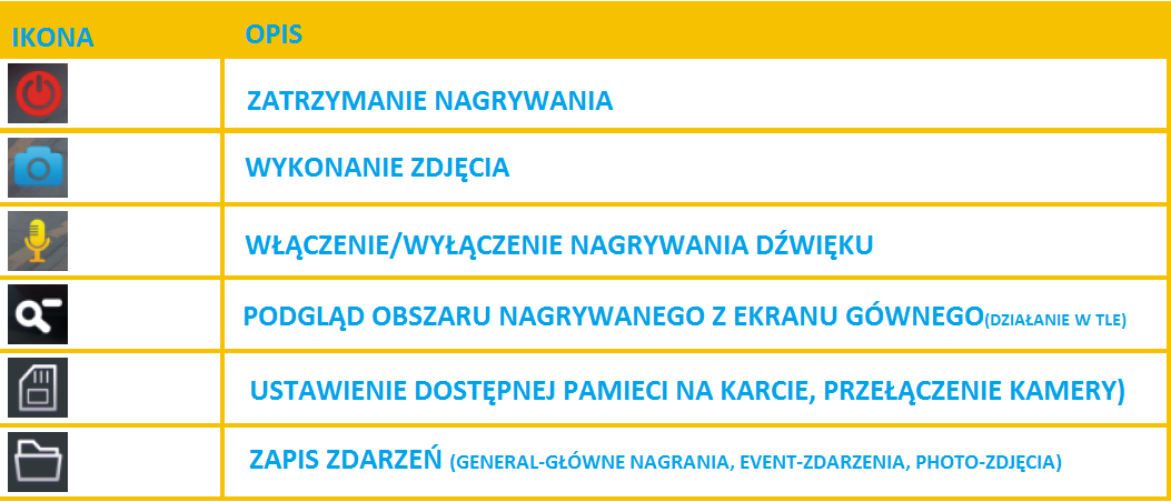 Urządzenie posiada wbudowany czujnik G-sensor, który w razie kolizji przenosi plik z nagraniem do folderu [Event-zdarzenie].