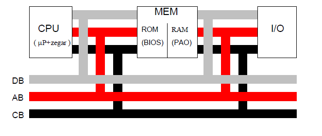 1 WERSJA X Zadanie 1 Który z podzespołów komputera przy wyłączonym zasilaniu przechowuje program rozpoczynający ładowanie systemu operacyjnego? A. CPU B. RAM C. ROM D.