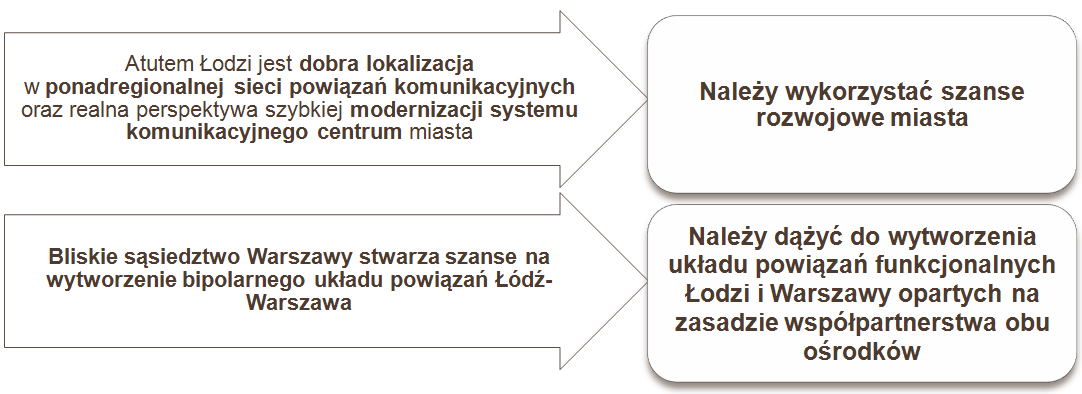 Gdzie można uzyskać bieżące informacje na temat Studium?