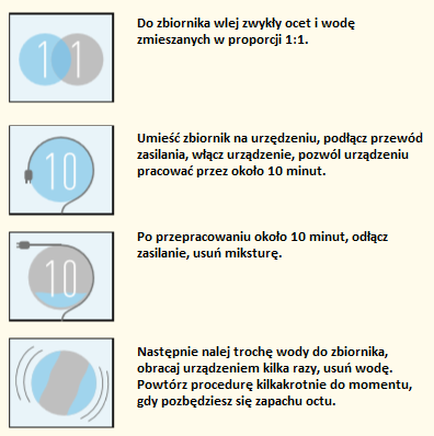 INSTRUKCJA CZYSZCZENIA Steamer do ubrań jest urządzeniem, które pracuje przez długi czas w wysokiej temperaturze przez co wytwarza się w nim węglan wapnia i sól.