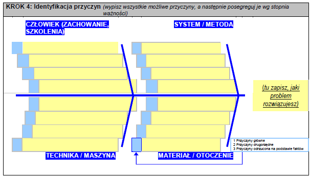 Ustalanie przyczyn zdarzenia i