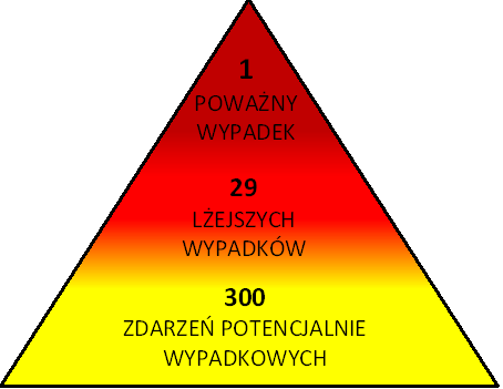 Dlaczego warto badać zdarzenia potencjalnie wypadkowe?