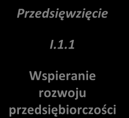 WIZJA LGD SWDP to obszar przyjazny dla mieszkańców i turystów, konkurencyjny społecznie i gospodarczo, zamieszkały przez wykształcone i aktywne społeczeństwo dbające o środowisko naturalne, tradycję