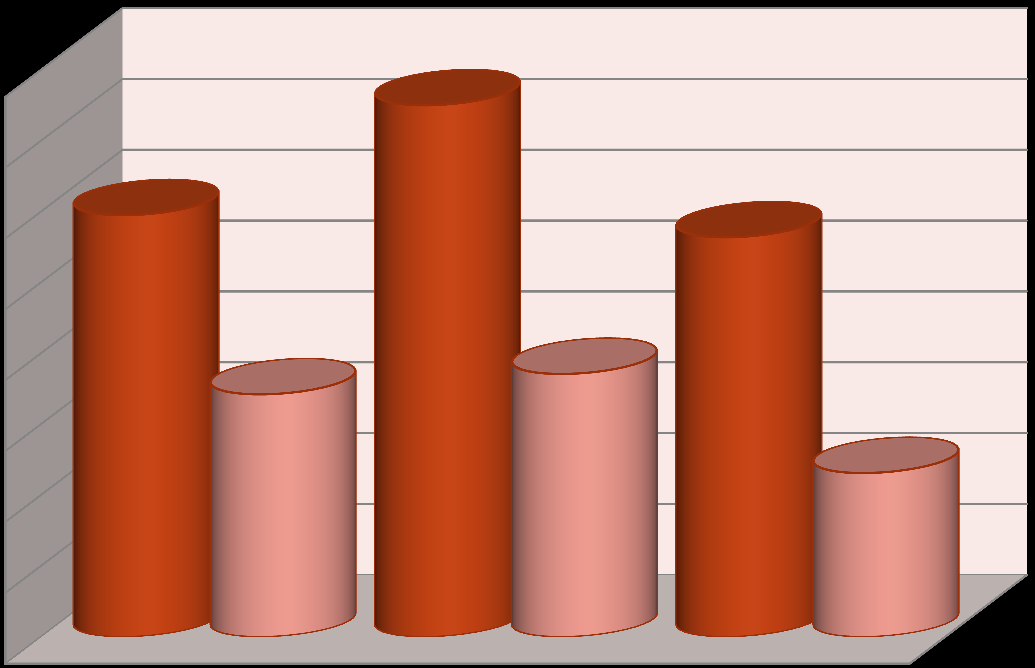 Oferty pracy W 2011 roku liczba ofert pracy była niższa o 25% w porównaniu do liczby ofert z 2010r. Urząd Pracy w Tarnowie pozyskał 5.