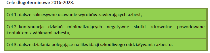 proeo sp. z o.o. na lata 017-0 Zgodnie z WPO brak danych ze wszystkich gmin nie pozwala w pełni oszacować masy wyrobów zawierających azbest, jednak można przypuszczać, że jest ona znacznie większa od