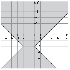 g(x) = 0,75x? 8 Dla jakich wartości parametru k rozwiązaniem układu równań x y k 5x y k jest para liczb o jednakowych znakach?