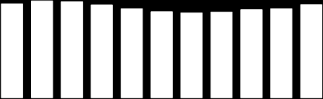 186 187 201 429 206 254 204 804 199 673 193 574 188 615 187 137 188 262 192 139 193 661 200 024 205459 Wykres 2. Liczba bezrobotnych i stopa bezrobocia w okresie od grudnia 2011 r.