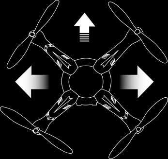 - Drążek przepustnicy (lewy) pozwala na kontrolę obrotu wokół pionowej osi drona.