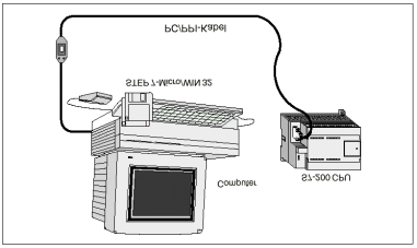 1.1 Dodatkowe elementy i urządzenia systemu Micro-PLC S7-200 Wymagania dotyczące wyposażenia Rysunek 1-2 przedstawia schemat budowy systemu automatyzacji, zawierającego urządzenia Micro-PLC S7-200.