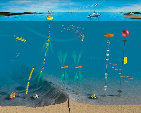 5 Dane oceanograficzne Techniki poboru danych: teledetekcja; techniki akustyczne; podwodne