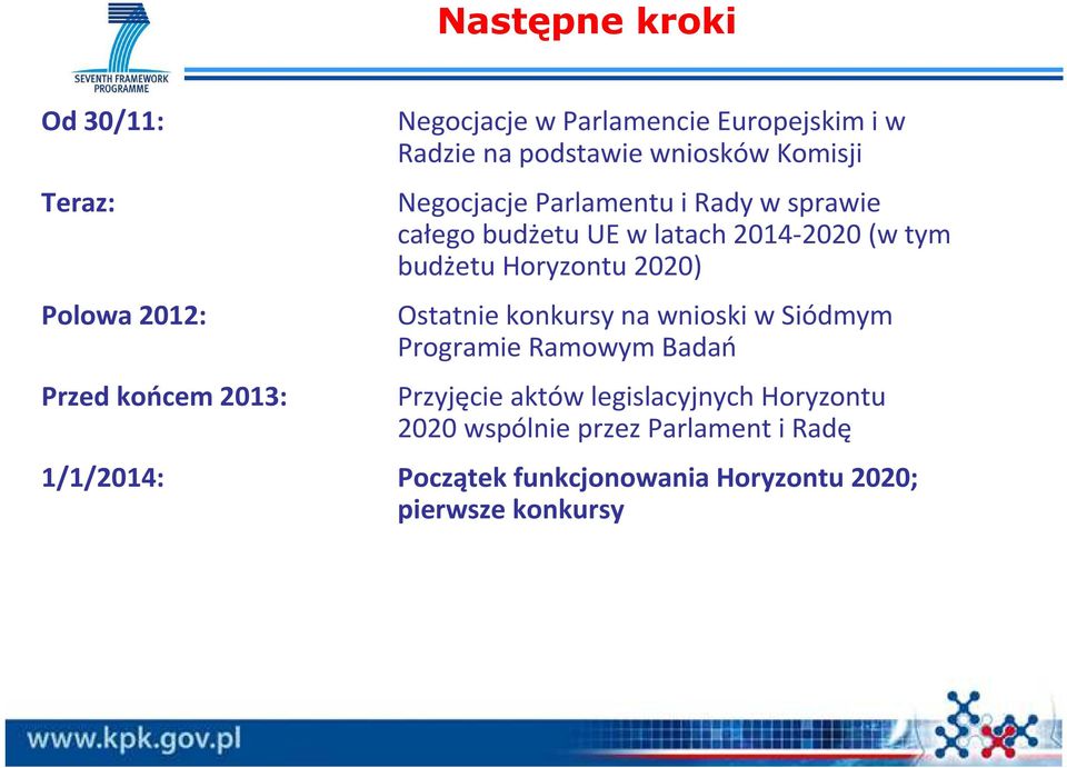 budżetu Horyzontu 2020) Ostatnie konkursy na wnioski w Siódmym Programie Ramowym Badań Przyjęcie aktów