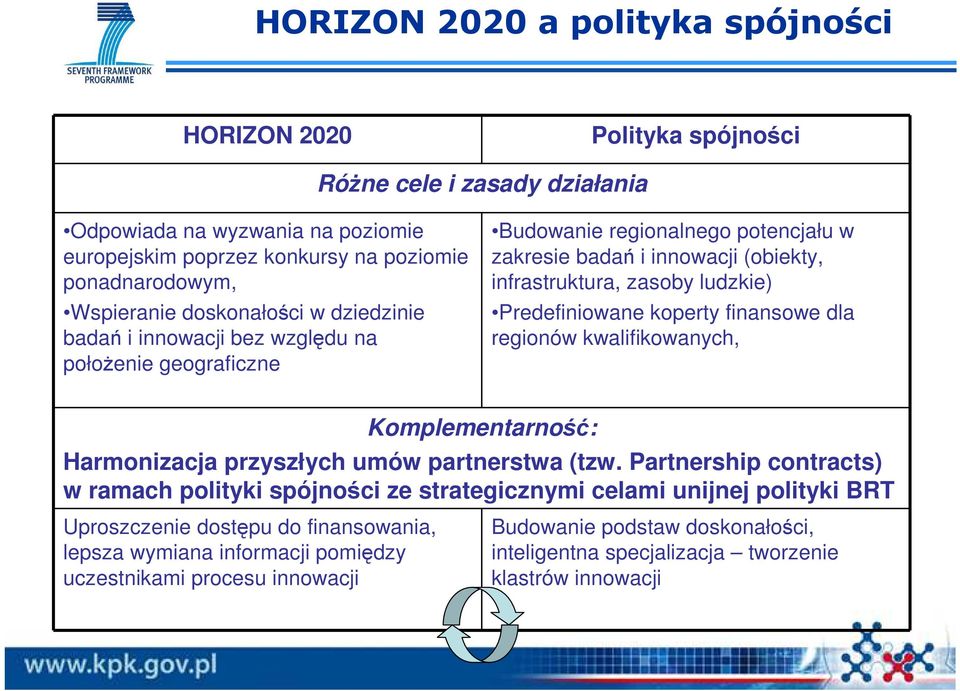 Predefiniowane koperty finansowe dla regionów kwalifikowanych, Komplementarność: Harmonizacja przyszłych umów partnerstwa (tzw.