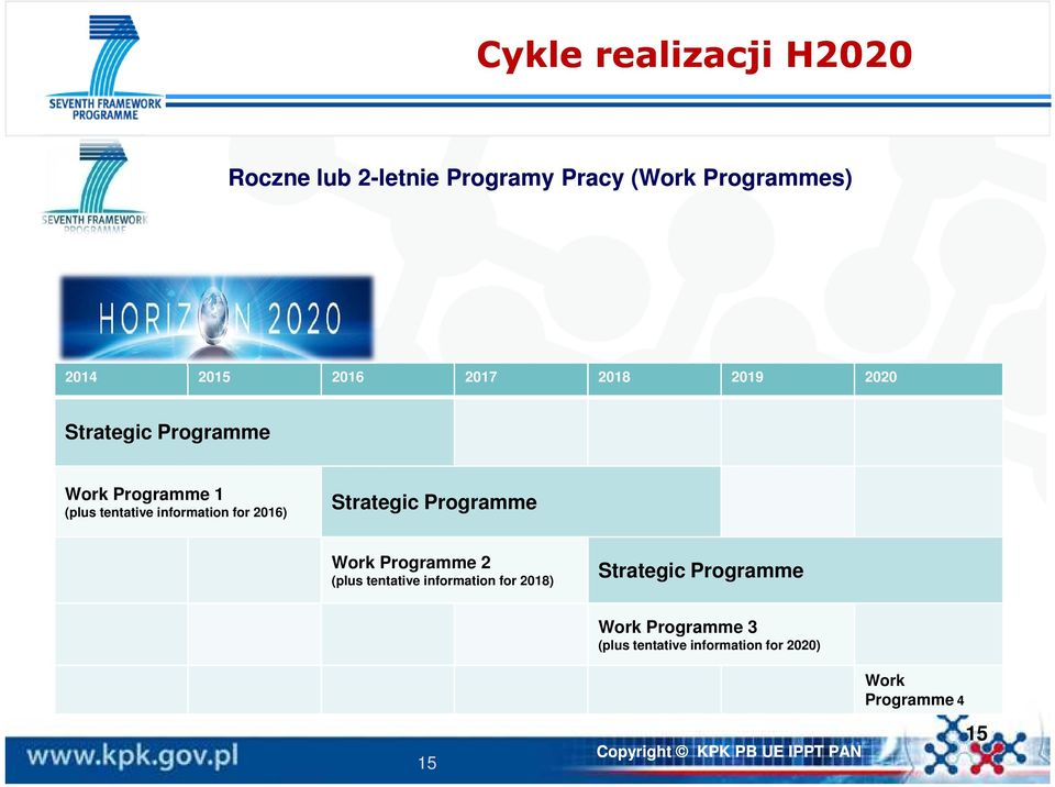 for 2016) Strategic Programme Work Programme 2 (plus tentative information for 2018)