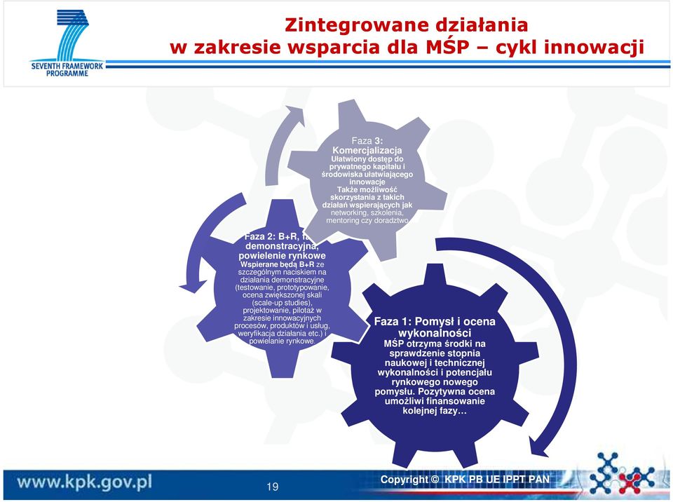 demonstracyjne (testowanie, prototypowanie, ocena zwiększonej skali (scale-up studies), projektowanie, pilotaż w zakresie innowacyjnych procesów, produktów i usług, weryfikacja działania etc.