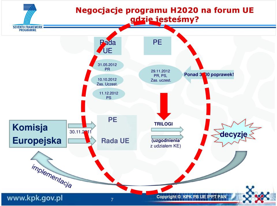 2012 PR, PS, Zas. uczest. Ponad 3500 poprawek! 11.12.2012 PS Komisja Europejska 30.