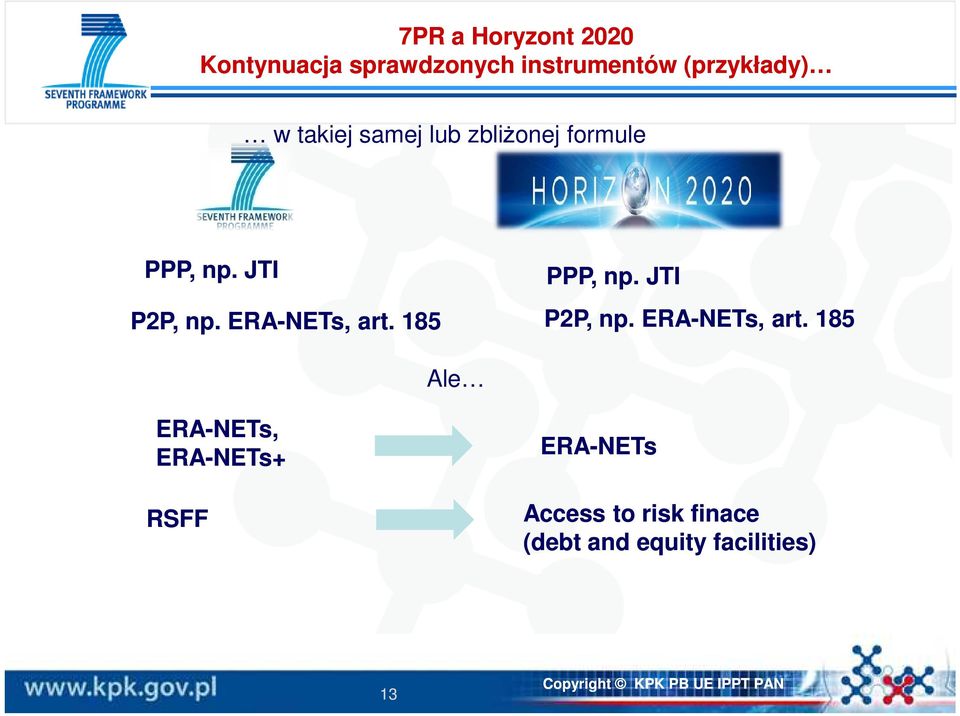 ERA-NETs, art. 185 PPP, np. JTI P2P, np. ERA-NETs, art.