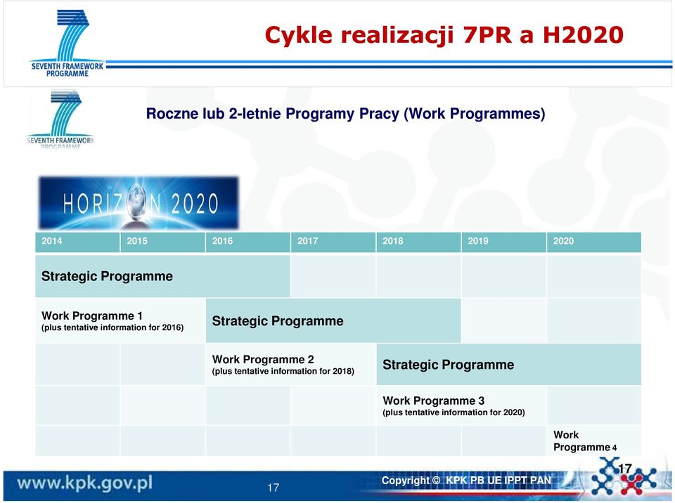 information for 2016) Strategic Programme Work Programme 2 (plus tentative information for