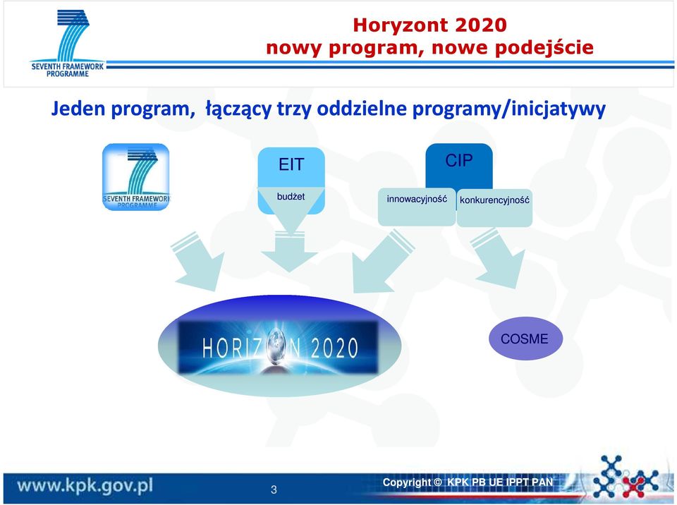 oddzielne programy/inicjatywy 7 PR EIT