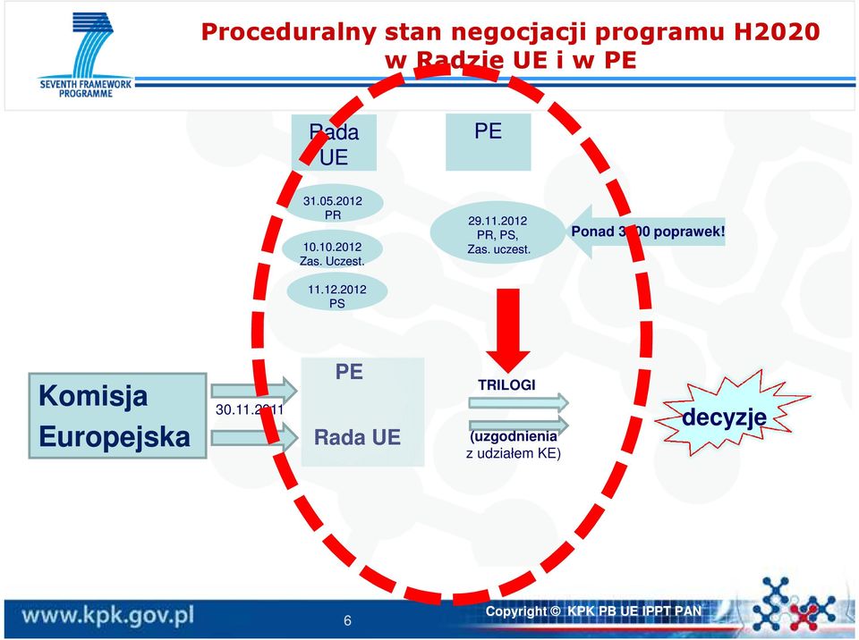 2012 PR, PS, Zas. uczest. Ponad 3500 poprawek! 11.12.2012 PS Komisja Europejska 30.