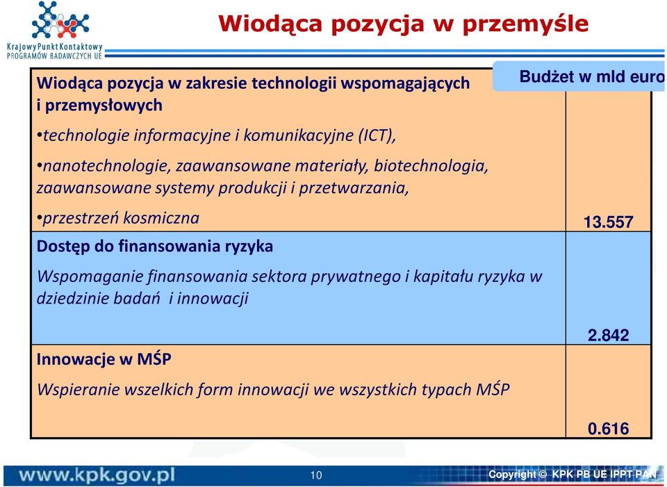 mld euro przestrzeń kosmiczna 13.