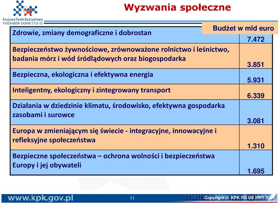 klimatu, środowisko, efektywna gospodarka zasobami i surowce Europa w zmieniającym się świecie -integracyjne, innowacyjne i refleksyjne społeczeństwa