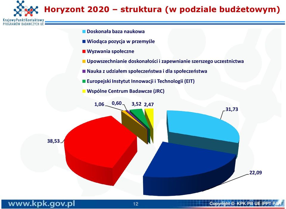 Nauka zudziałem społeczeństwa idla społeczeństwa Europejski Instytut Innowacji i Technologii