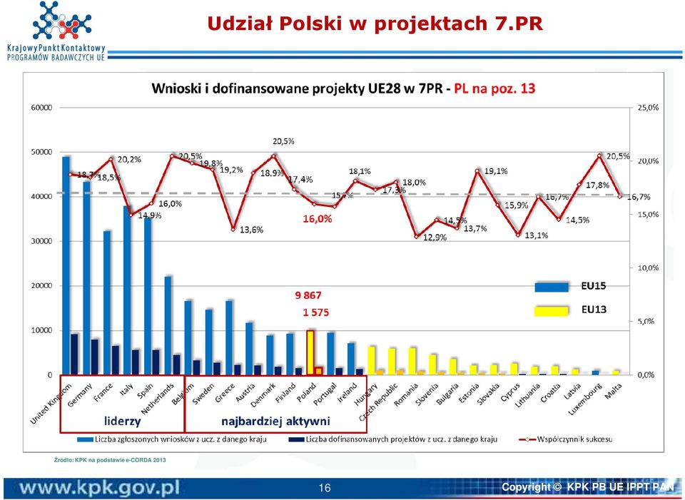 PR Źródło: KPK na