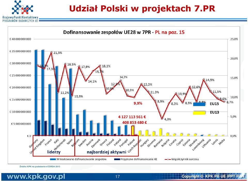 PR Źródło: KPK na