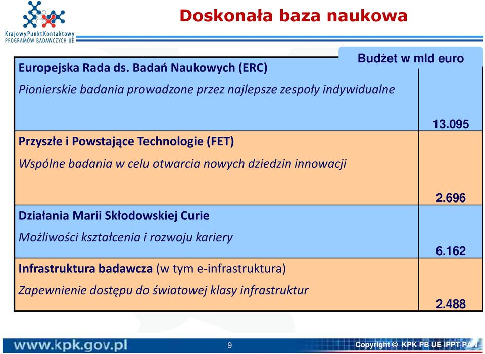 Powstające Technologie (FET) Wspólne badania w celu otwarcia nowych dziedzin innowacji 13.