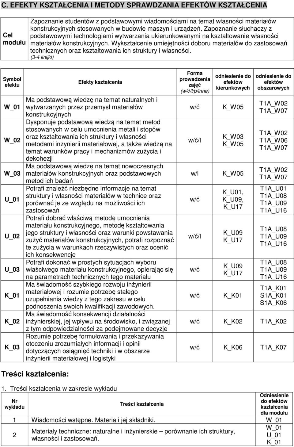 Wykształcenie umiejętności doboru materiałów do zastosowań technicznych oraz kształtowania ich struktury i własności.