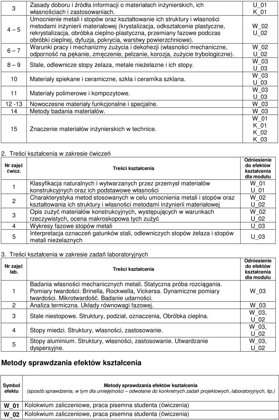 przemiany fazowe podczas obróbki cieplnej, dyfuzja, pokrycia, warstwy powierzchniowe).