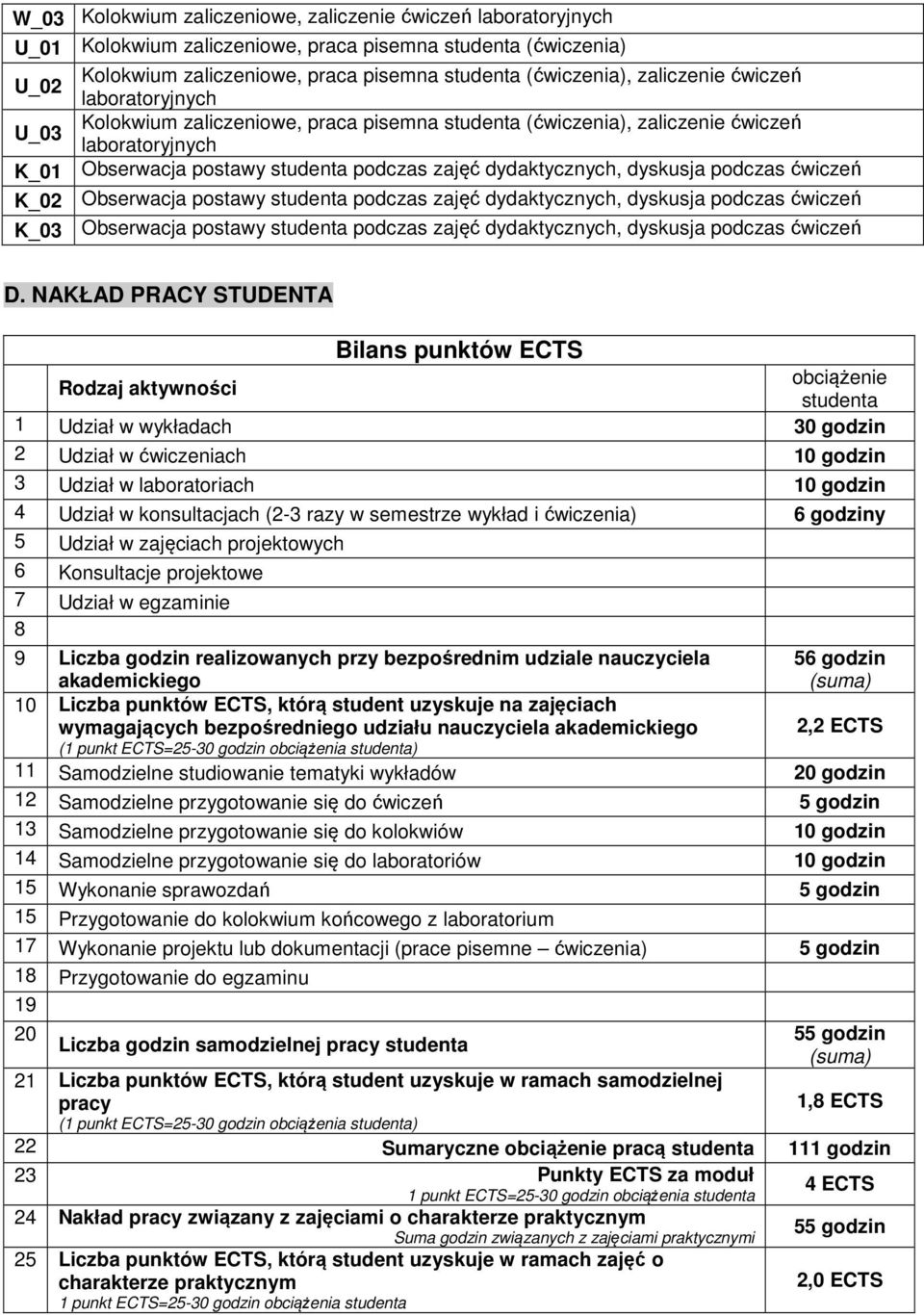 Obserwacja postawy studenta podczas zajęć dydaktycznych, dyskusja podczas ćwiczeń K_03 Obserwacja postawy studenta podczas zajęć dydaktycznych, dyskusja podczas ćwiczeń D.