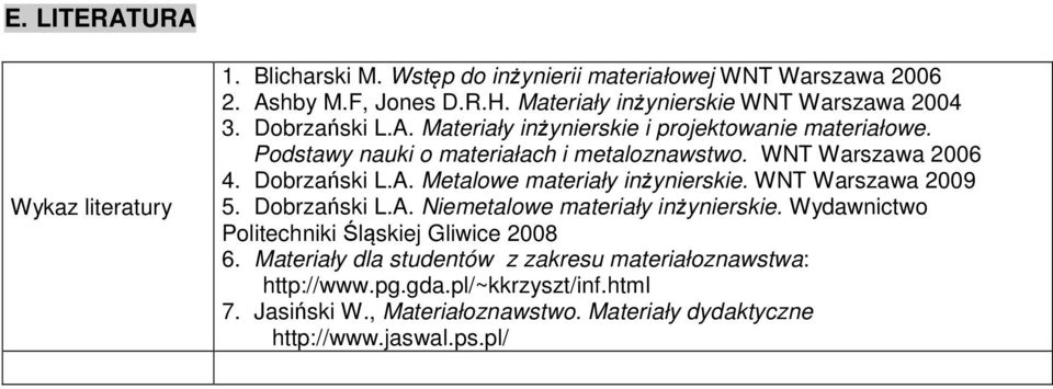WNT Warszawa 2006 4. Dobrzański L.A. Metalowe materiały inżynierskie. WNT Warszawa 2009 5. Dobrzański L.A. Niemetalowe materiały inżynierskie.
