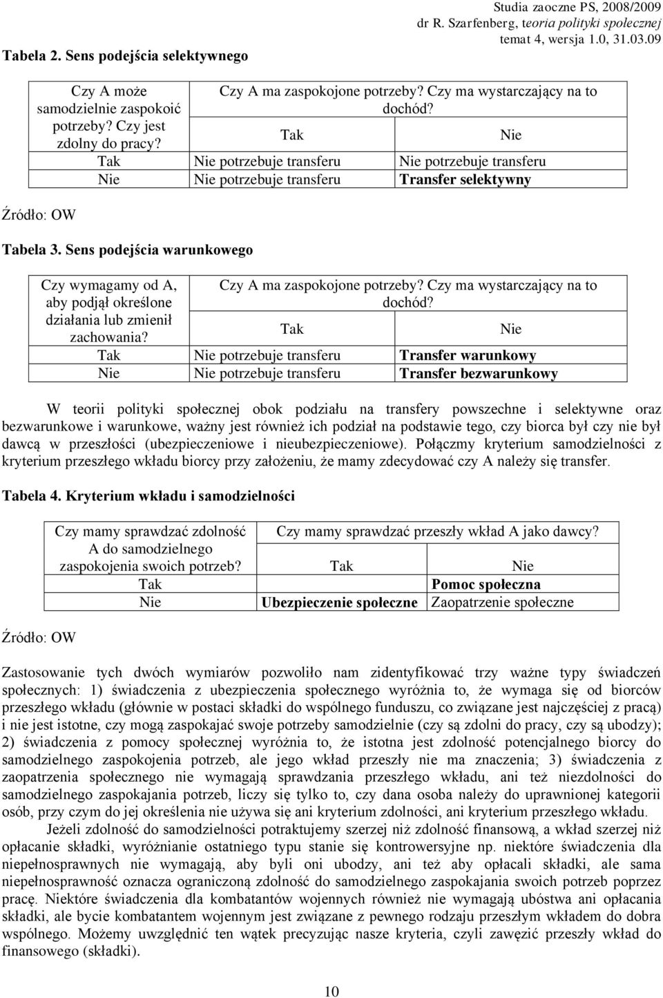 Sens podejścia warunkowego Czy wymagamy od A, aby podjął określone działania lub zmienił zachowania? Nie Czy A ma zaspokojone potrzeby? Czy ma wystarczający na to dochód?