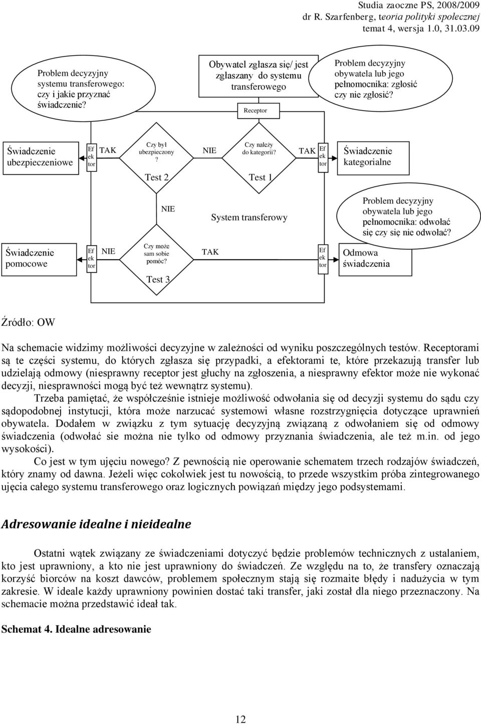 Świadczenie ubezpieczeniowe Ef ek tor TAK Czy był ubezpieczony? NIE Czy należy do kategorii?