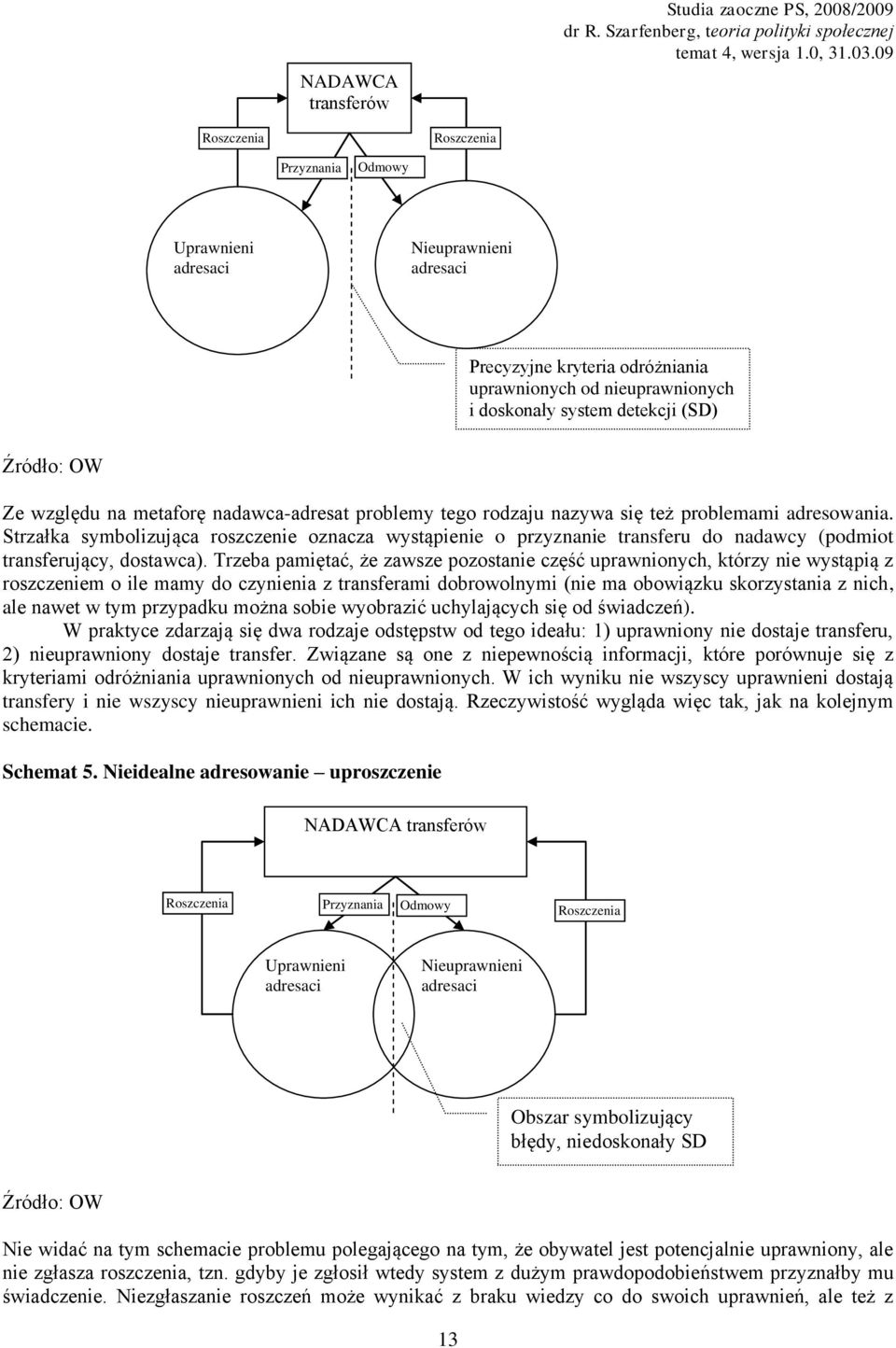 Strzałka symbolizująca roszczenie oznacza wystąpienie o przyznanie transferu do nadawcy (podmiot transferujący, dostawca).