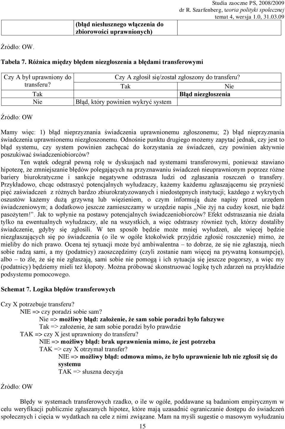 Nie Błąd niezgłoszenia Błąd, który powinien wykryć system Mamy więc: 1) błąd nieprzyznania świadczenia uprawnionemu zgłoszonemu; 2) błąd nieprzyznania świadczenia uprawnionemu niezgłoszonemu.