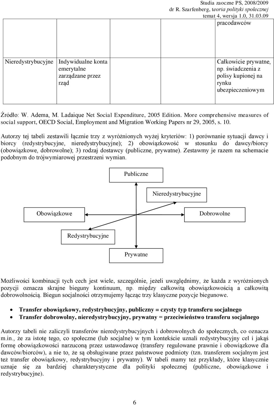 Autorzy tej tabeli zestawili łącznie trzy z wyróżnionych wyżej kryteriów: 1) porównanie sytuacji dawcy i biorcy (redystrybucyjne, nieredystrybucyjne); 2) obowiązkowość w stosunku do dawcy/biorcy