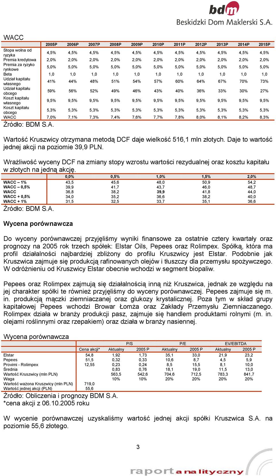 60% 64% 67% 70% 73% Udział kapitału obcego 59% 56% 52% 49% 46% 43% 40% 36% 33% 30% 27% Koszt kapitału własnego 9,5% 9,5% 9,5% 9,5% 9,5% 9,5% 9,5% 9,5% 9,5% 9,5% 9,5% Koszt kapitału obcego 5,3% 5,3%