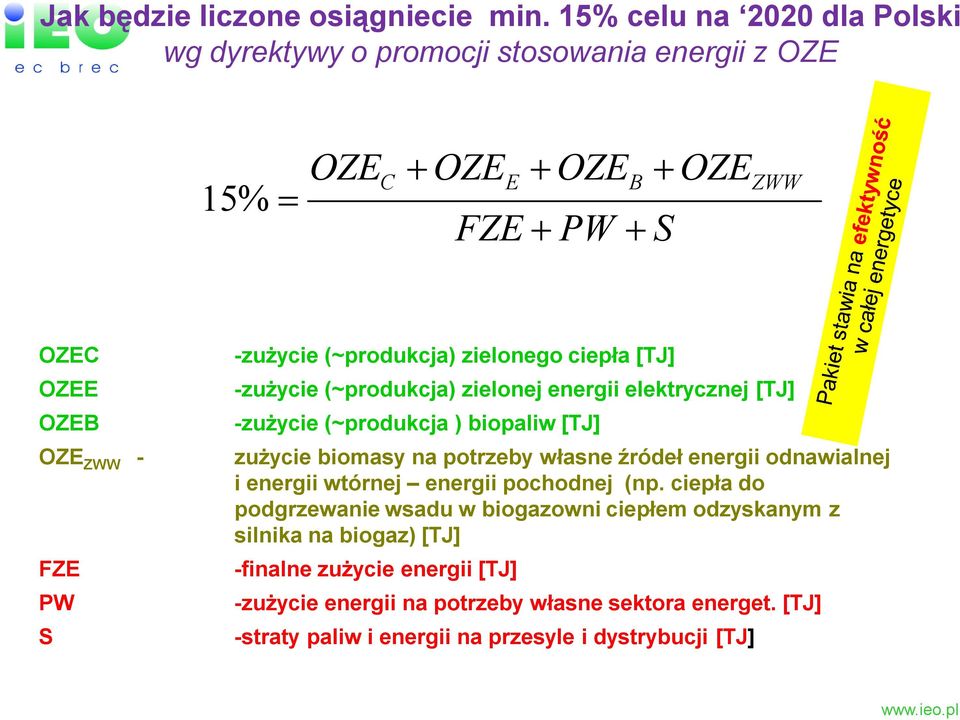 ciepła [TJ] -zużycie (~produkcja) zielonej energii elektrycznej [TJ] -zużycie (~produkcja ) biopaliw [TJ] OZE ZWW - zużycie biomasy na potrzeby własne źródeł