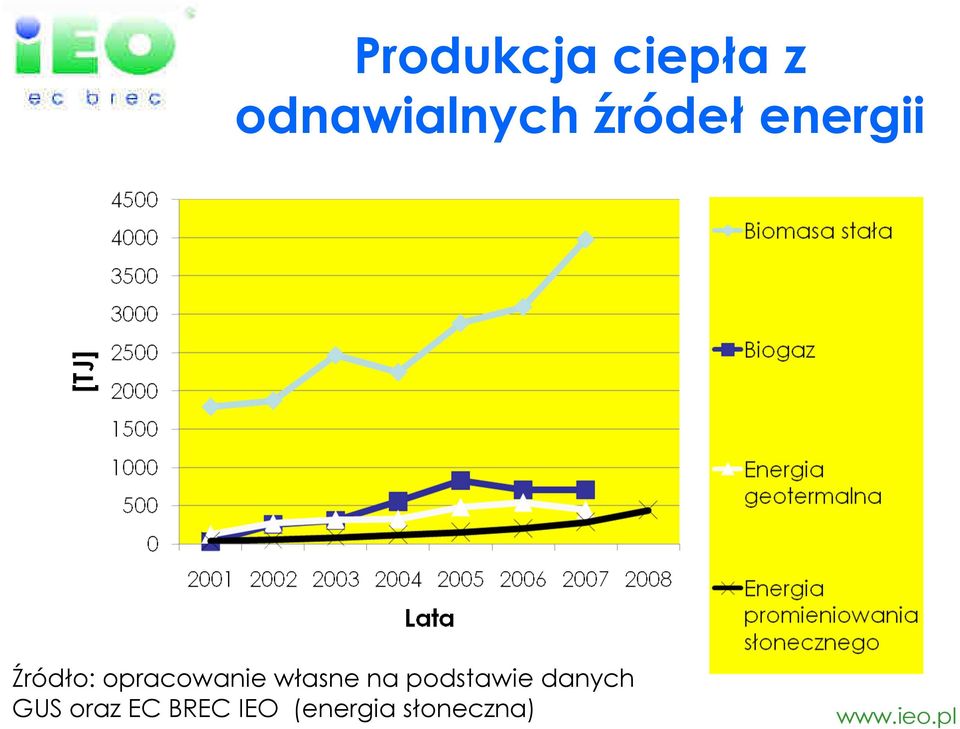 opracowanie własne na podstawie