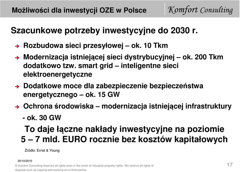 15 GW Ochrona środowiska modernizacja istniejącej infrastruktury - ok. 30 GW To daje łączne nakłady inwestycyjne na poziomie 5 7 mld.
