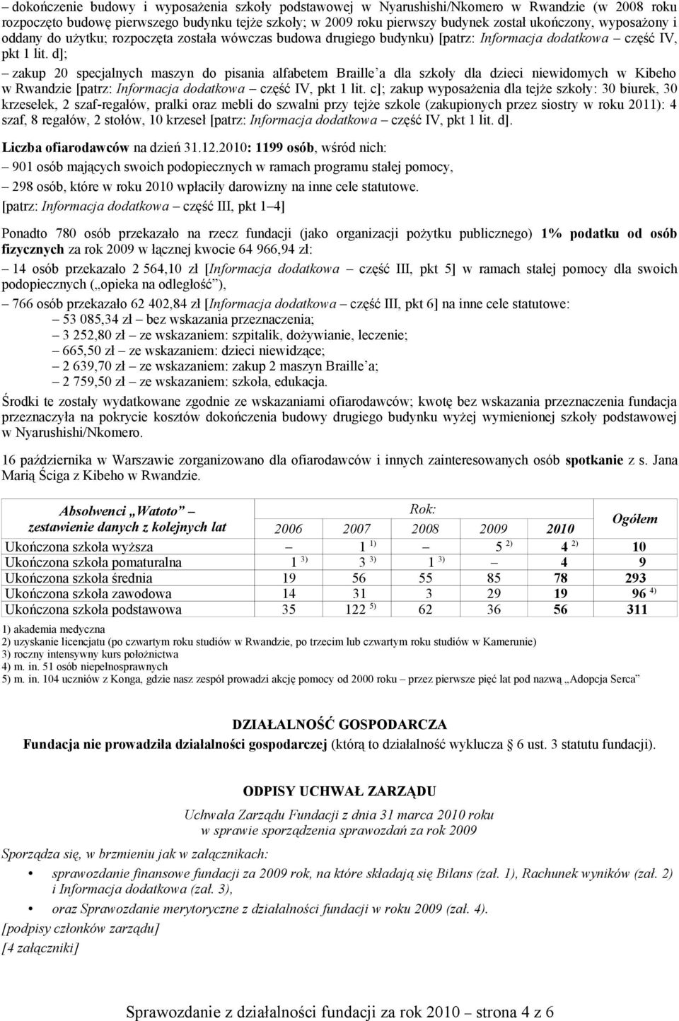 d]; zakup 20 specjalnych maszyn do pisania alfabetem Braille a dla szkoły dla dzieci niewidomych w Kibeho w Rwandzie [patrz: Informacja dodatkowa część IV, pkt 1 lit.