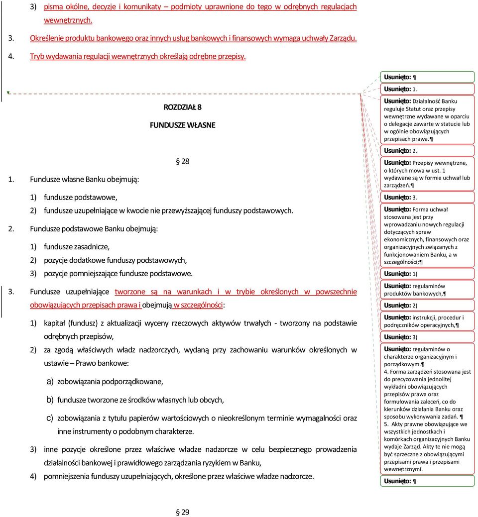 ROZDZIAŁ 8 FUNDUSZE WŁASNE 28 1. Fundusze własne Banku obejmują: 1) fundusze podstawowe, 2) fundusze uzupełniające w kwocie nie przewyższającej funduszy podstawowych. 2. Fundusze podstawowe Banku obejmują: 1) fundusze zasadnicze, 2) pozycje dodatkowe funduszy podstawowych, 3) pozycje pomniejszające fundusze podstawowe.