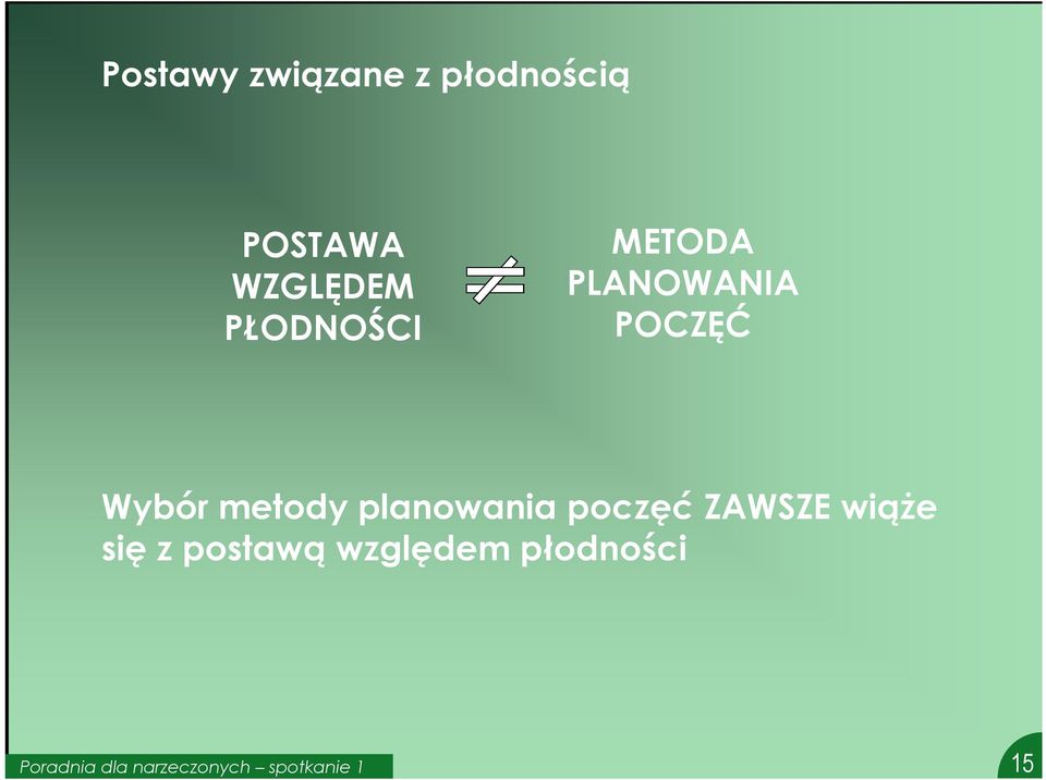 planowania poczęć ZAWSZE wiąże się z postawą