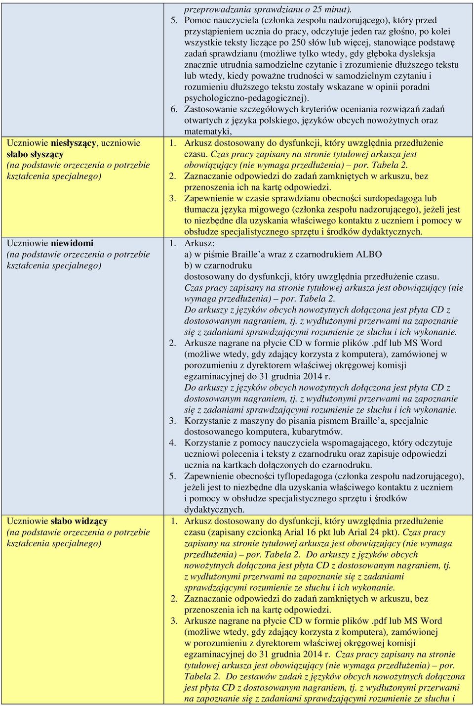 podstawę zadań sprawdzianu (możliwe tylko wtedy, gdy głęboka dysleksja znacznie utrudnia samodzielne czytanie i zrozumienie dłuższego tekstu lub wtedy, kiedy poważne trudności w samodzielnym czytaniu